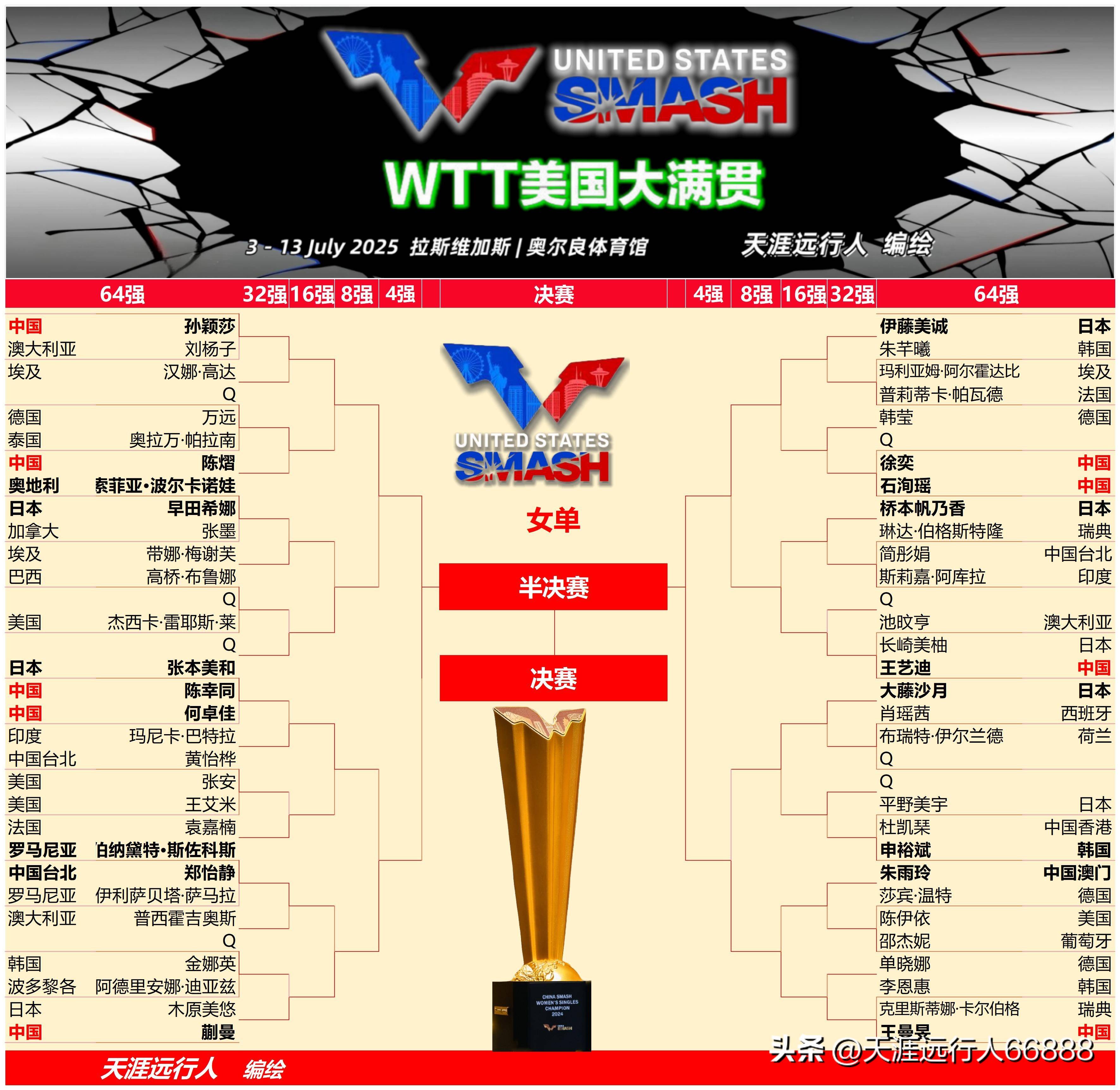 火力全开!乒乓球比赛数据创纪录的简单介绍 火力全开!乒乓球比赛数据创纪录的简单介绍